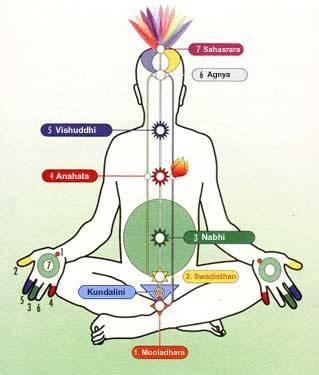 Free Sahaja Yoga Meditation