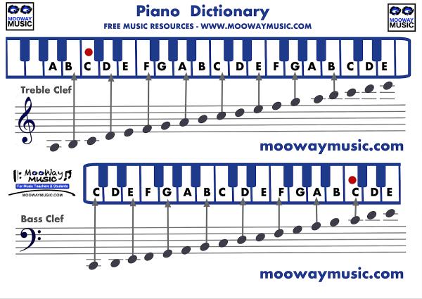 Music Lessons Wallasey