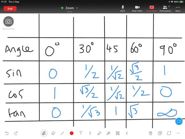 Luton Maths Tuition