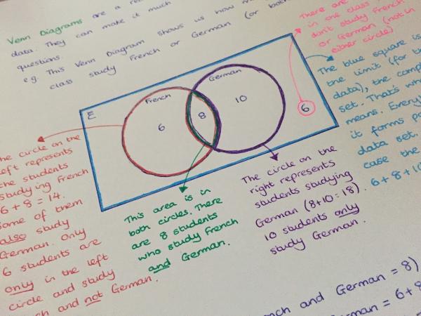 Cambridge Maths Tuition